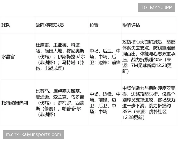 托特纳姆热刺对阵水晶宫 伤病潮中阵容深度应急表现
